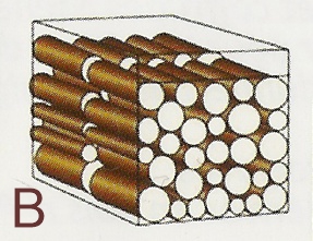 Le stère de bois par rapport au mètre cube