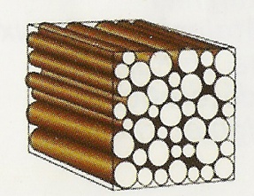 Définition d&apos;un stère de bois de chauffage